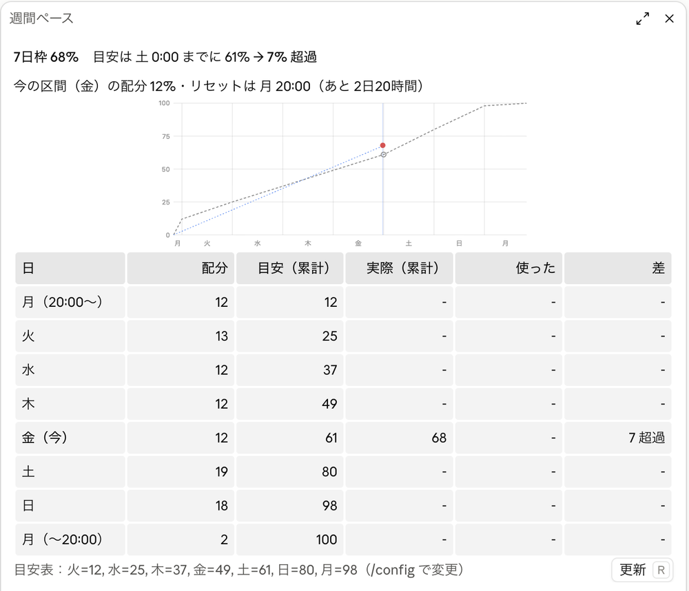 usage-logの紹介画像